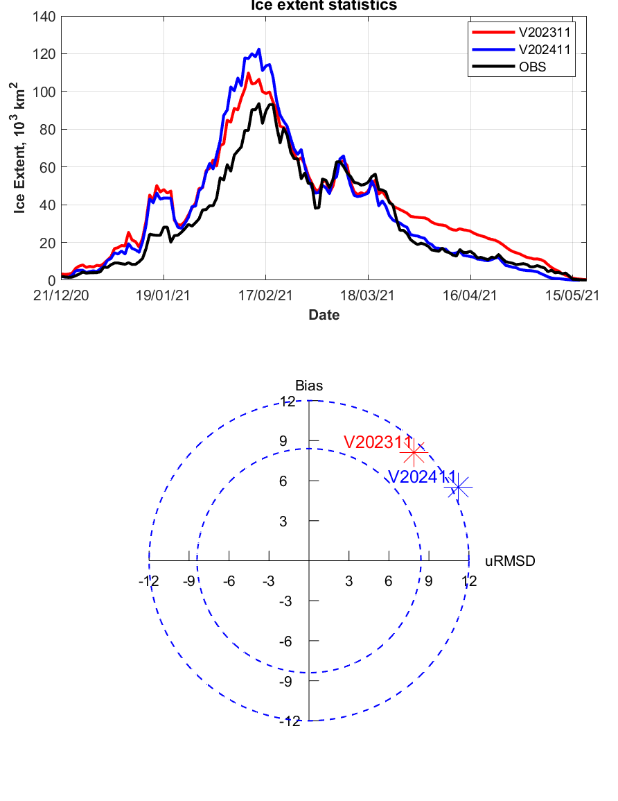 ice extent volume