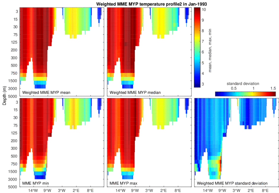 MME MYP Temperature Profile 1