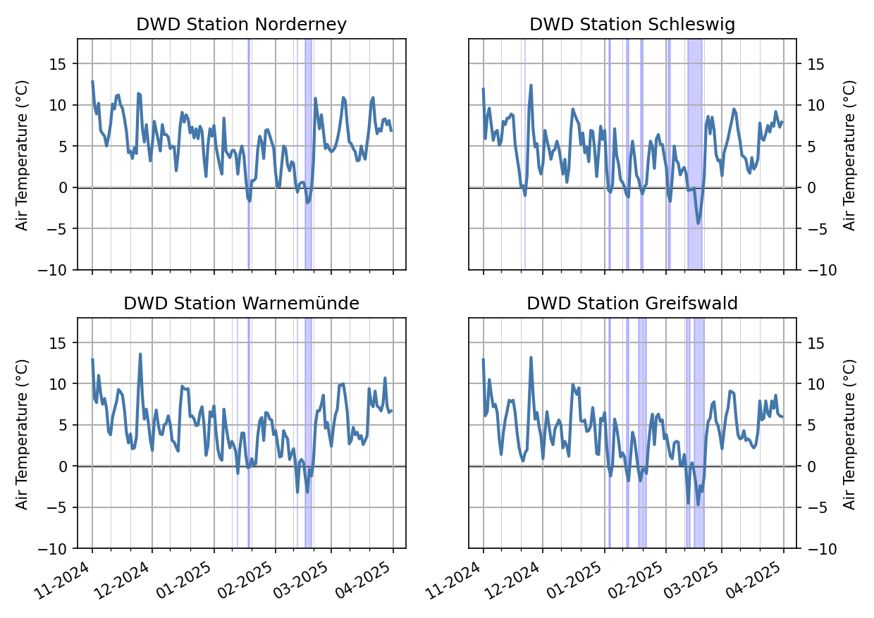 Daily mean temperatures from November 2024 to April 2025 for Norderney, Schleswig, Warnemünde und Greifswald. Explanations in the text.