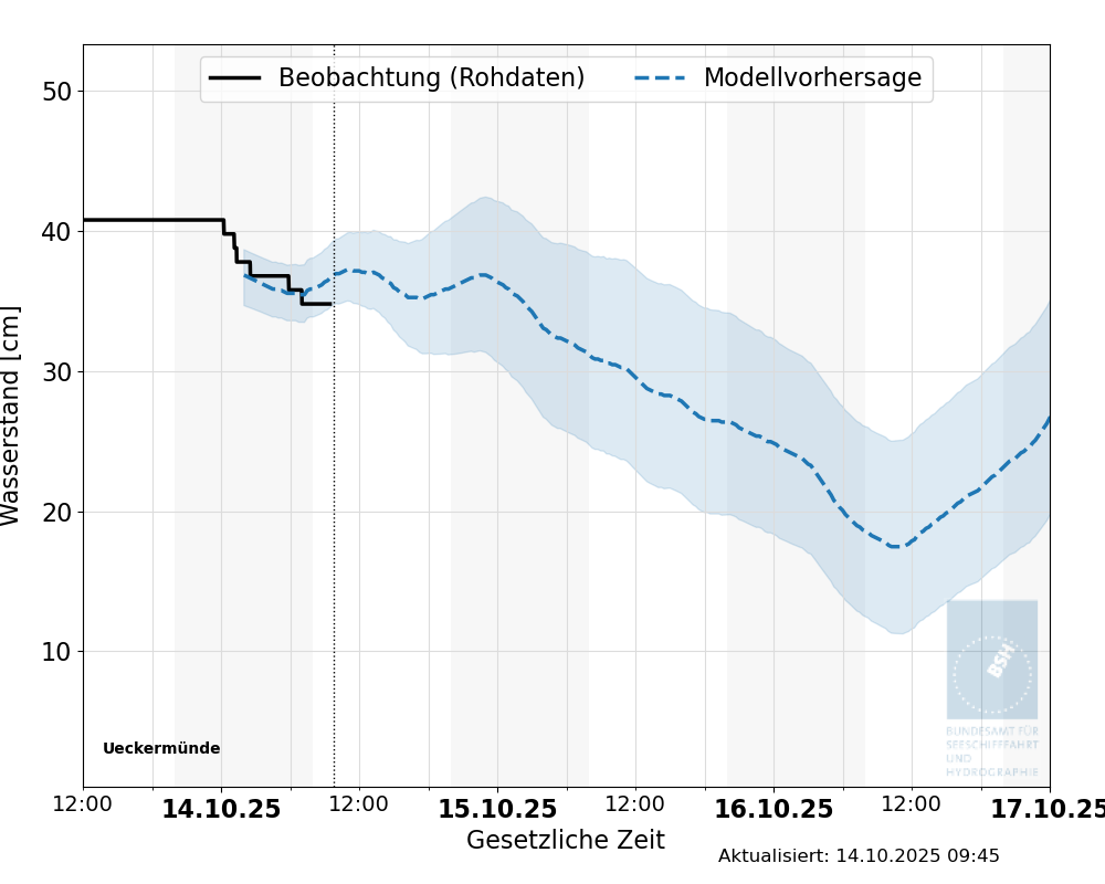 automatisierte Wasserstand-Vorhersage Ueckermünde
