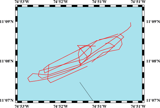 Survey line MSM112-1